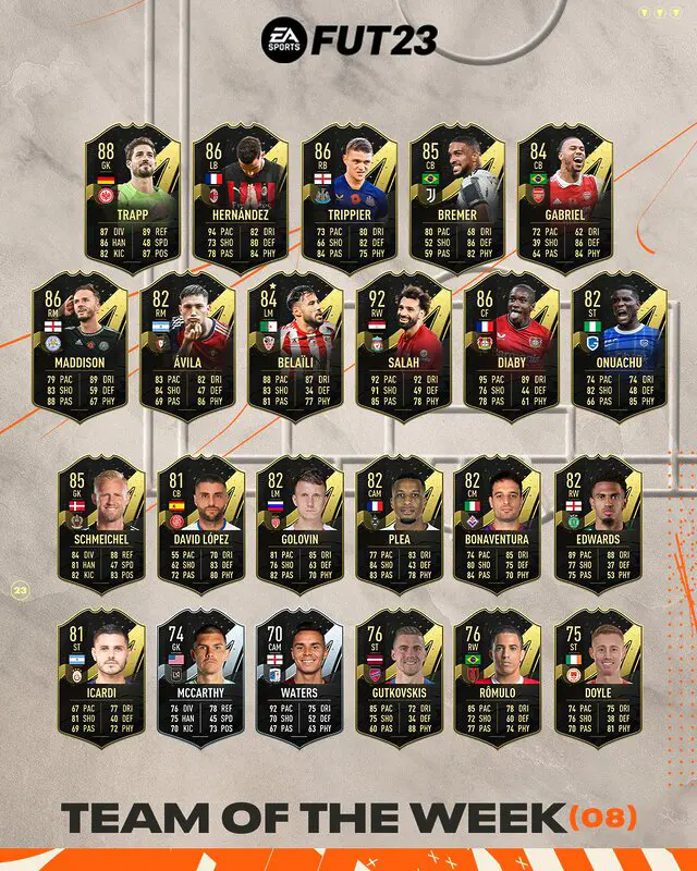 Todas las cartas del TOTW 8 FIFA 23 Ultimate Team