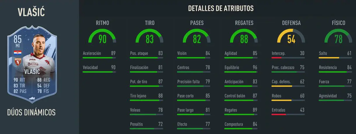 Stats in game Vlasic Dúo Dinámico FIFA 23 Ultimate Team