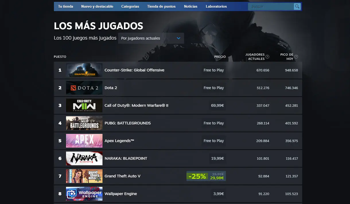 warzone 2 steam