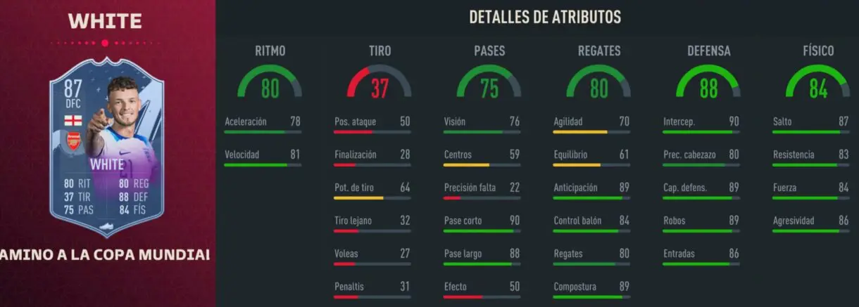 Stats in game Ben White RTFWC FIFA 23 Ultimate Team