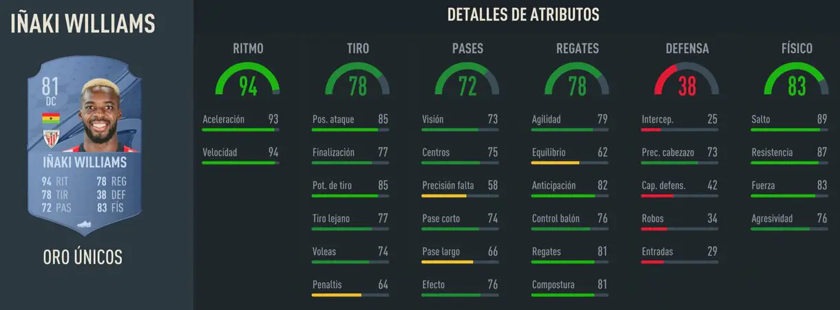 Stats in game Iñaki Williams oro FIFA 23 Ultimate Team