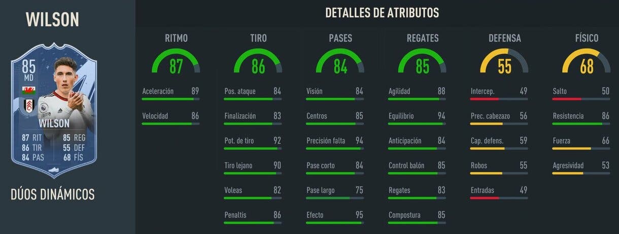 Stats in game Wilson Dúo Dinámico FIFA 23 Ultimate Team