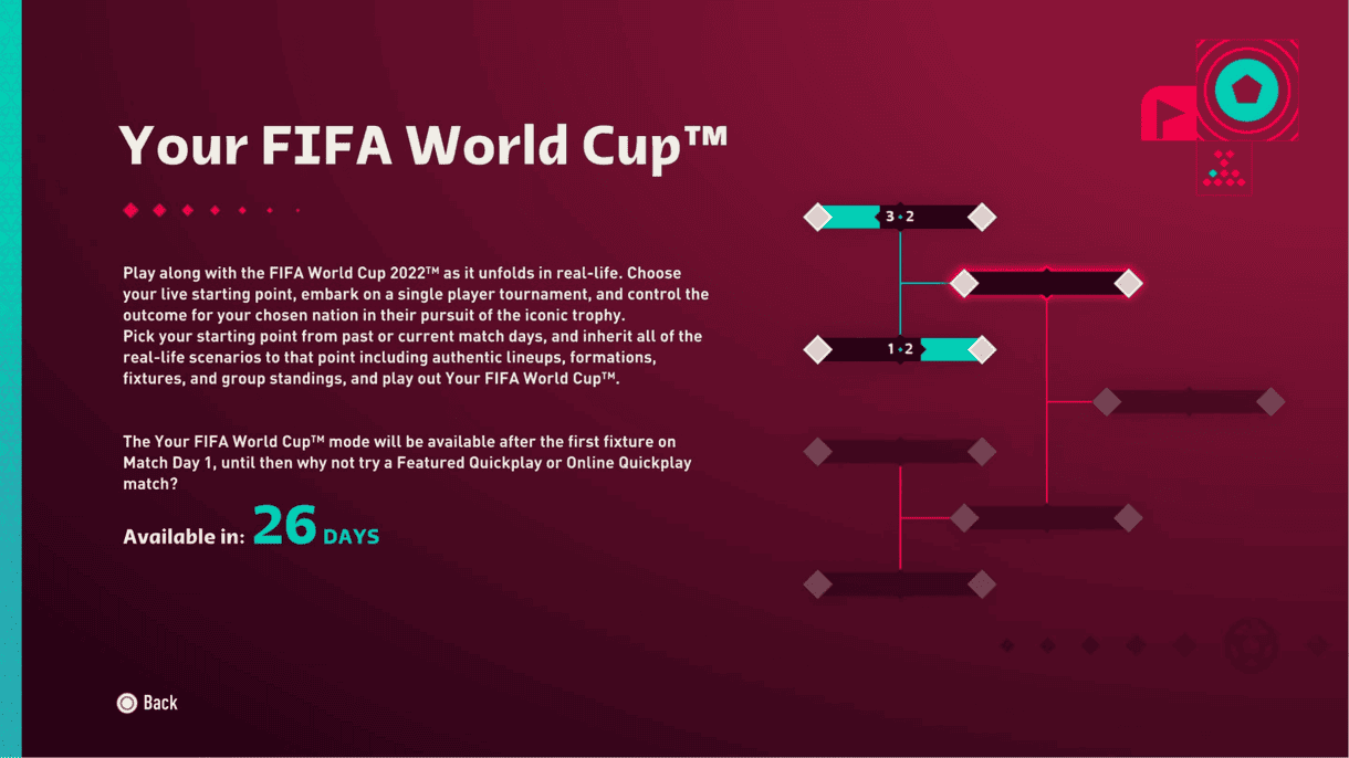 Explicación del modo Your FIFA World Cup FIFA 23 Ultimate Team