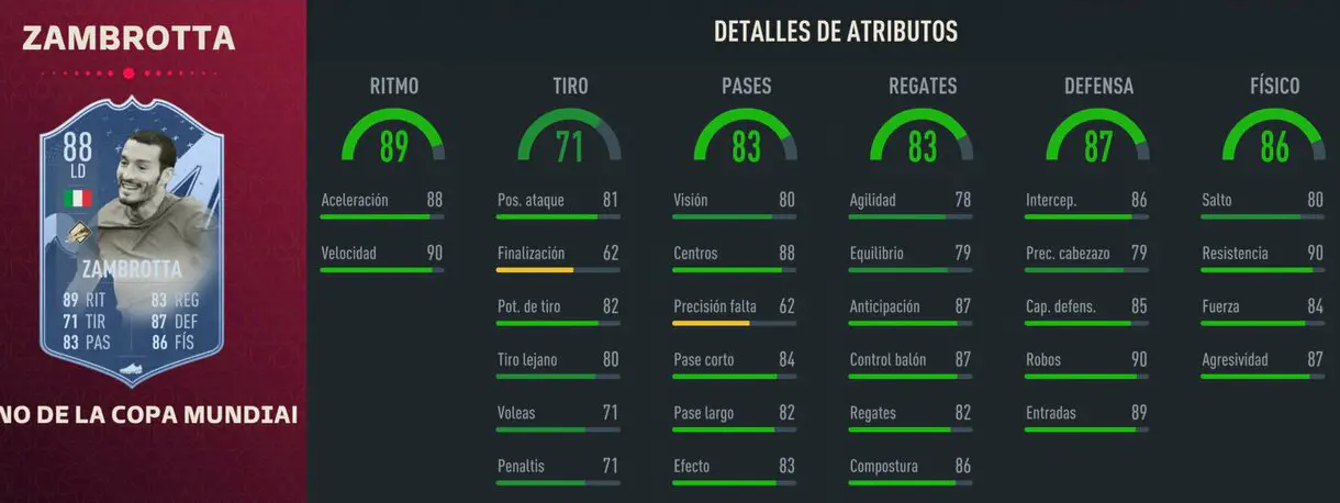 Stats in game Zambrotta Icono del Mundial FIFA 23 Ultimate Team