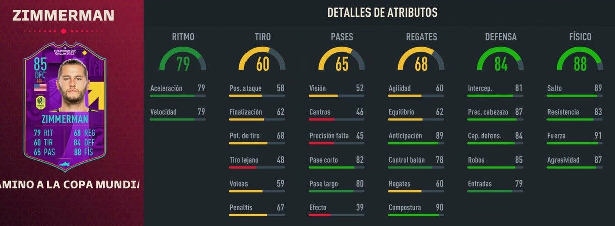 Stats in game Zimmerman RTFWC FIFA 23 Ultimate Team