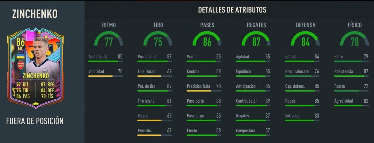 Stats in game Zinchenko Out of Position FIFA 23 Ultimate Team