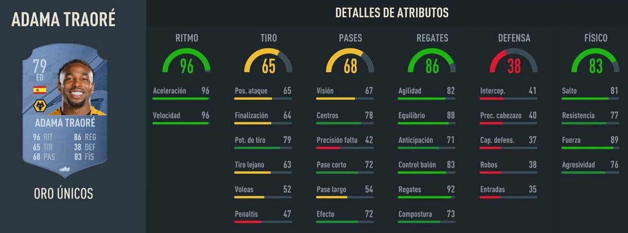 Stats in game Adama Traoré oro FIFA 23 Ultimate Team