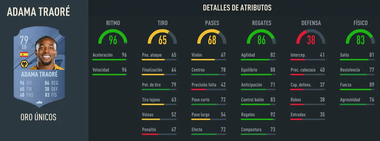 Stats in game Adama Traoré oro FIFA 23 Ultimate Team