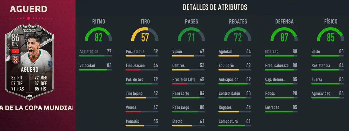 Stats in game Aguerd Showdown FIFA 23 Ultimate Team