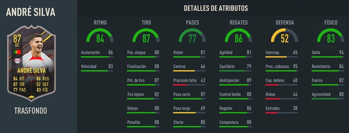Stats in game André Silva Trasfondo FIFA 23 Ultimate Team