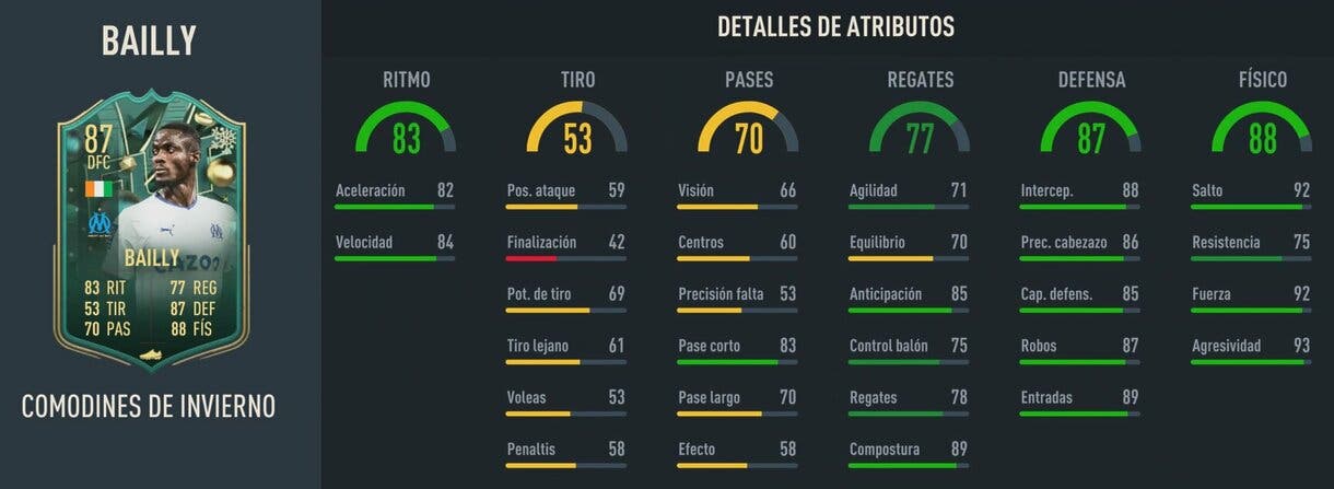 Stats in game Bailly Winter Wildcards FIFA 23 Ultimate Team