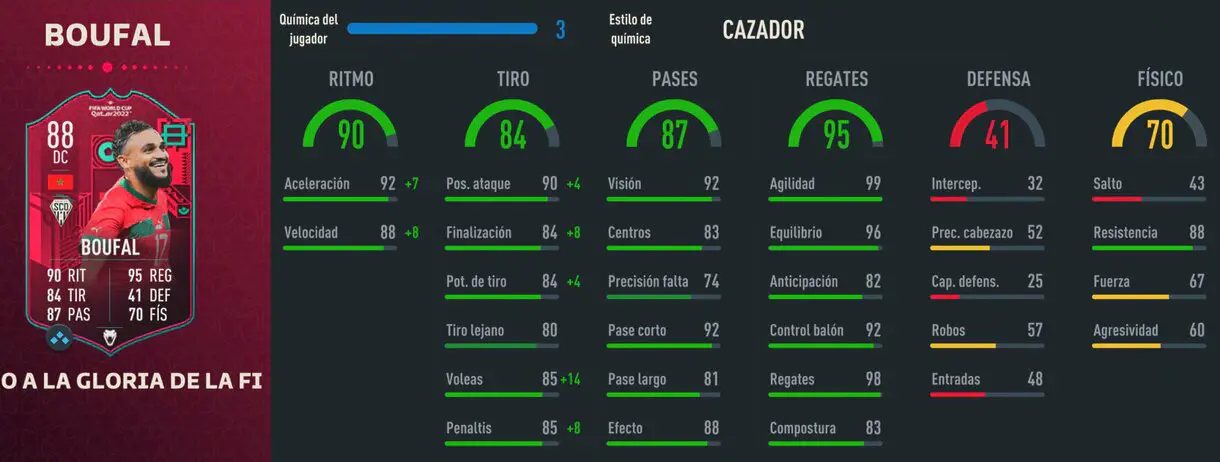 Stats in game Boufal Path to Glory 88 FIFA 23 Ultimate Team