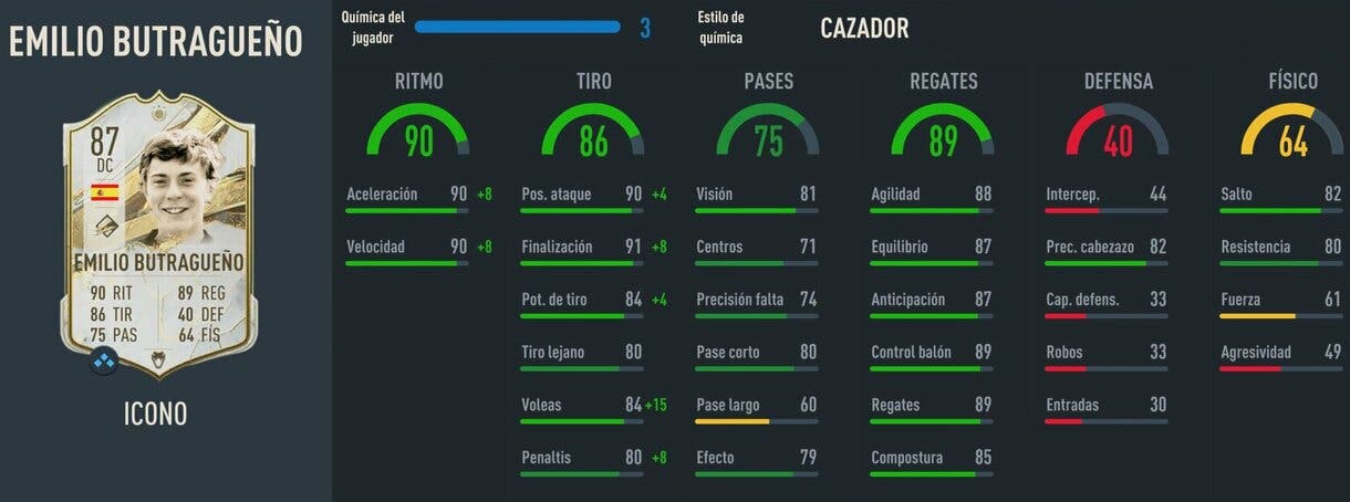 Stats in game Butragueño Icon Baby FIFA 23 Ultimate Team