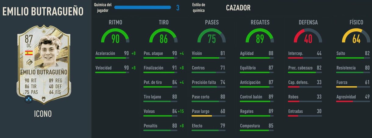 Stats in game Butragueño Icono Baby FIFA 23 Ultimate Team