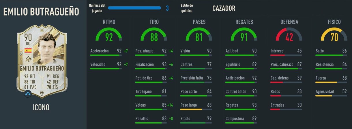 Stats in game Butragueño Icono Medio FIFA 23 Ultimate Team