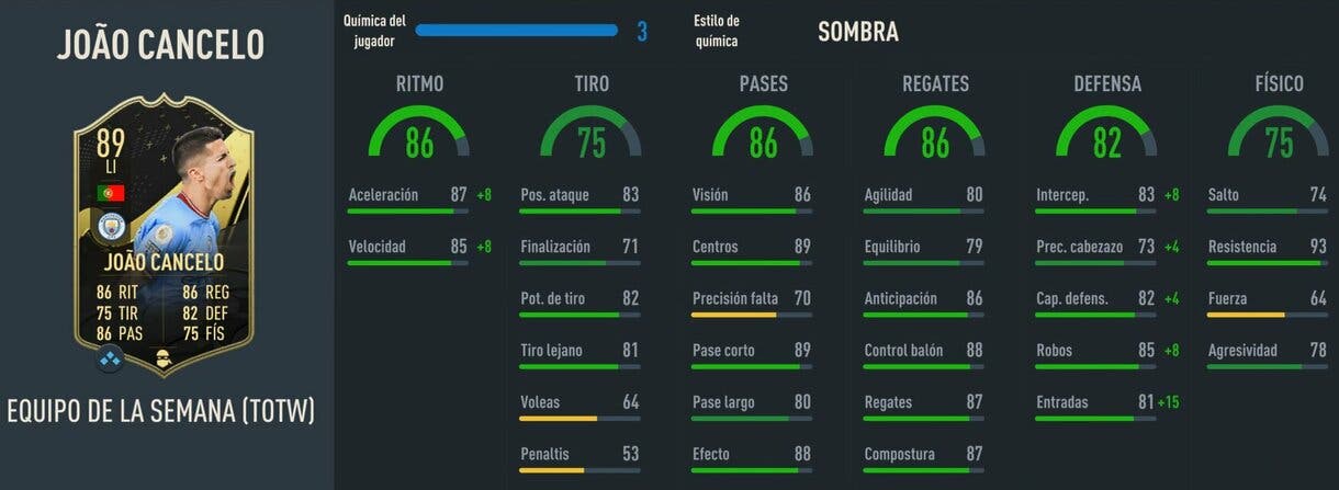 Stats in game Cancelo IF FIFA 23 Ultimate Team