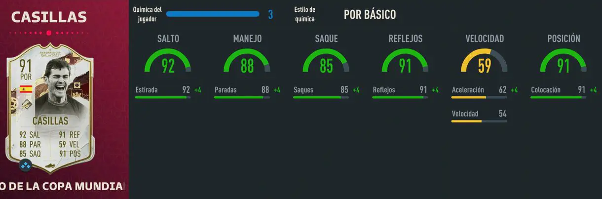 Stats in game Iker Casillas Icono del Mundial FIFA 23 Ultimate Team
