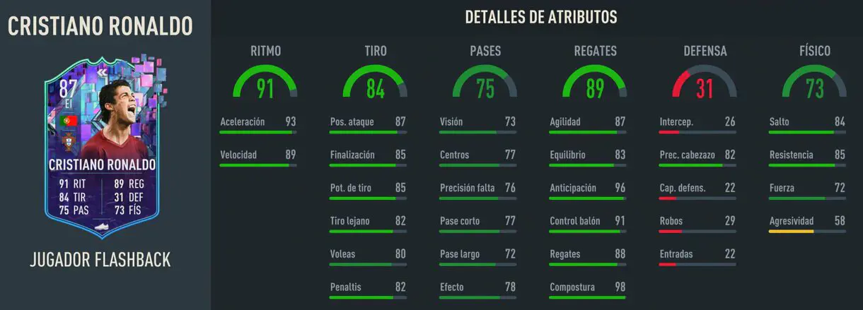 Stats in game Cristiano Ronaldo Flashback FIFA 23 Ultimate Team