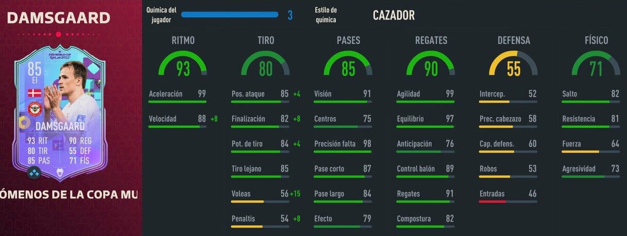 Stats in game Damsgaard Fenómenos de la Copa Mundial FIFA 23 Ultimate Team