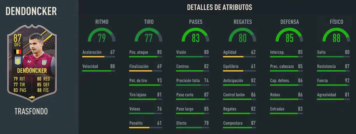 Stats in game Dendocker Trasfondo FIFA 23 Ultimate Team
