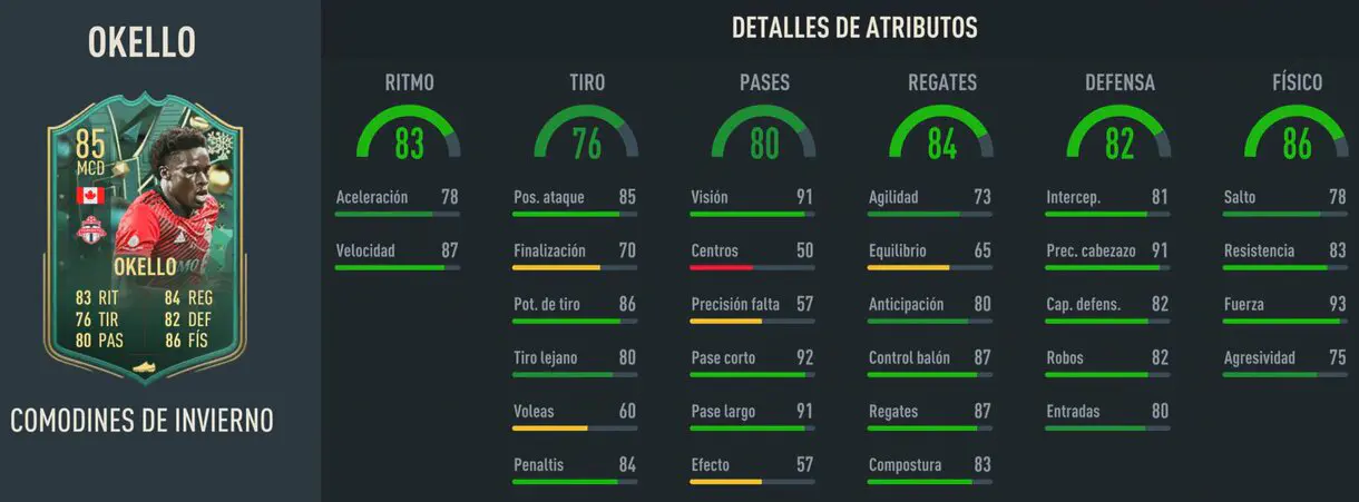 Stats in game Okello Winter Wildcards FIFA 23 Ultimate Team
