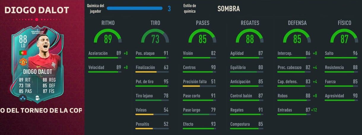 Stats in game Diogo Dalot TOTT FIFA 23 Ultimate Team