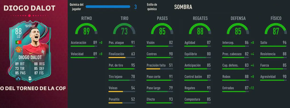 Stats in game Diogo Dalot TOTT FIFA 23 Ultimate Team