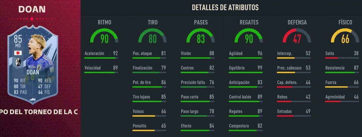 Stats in game Doan TOTT FIFA 23 Ultimate Team