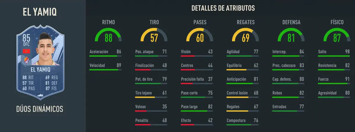 Stats in game El Yamiq Dúo Dinámico FIFA 23 Ultimate Team