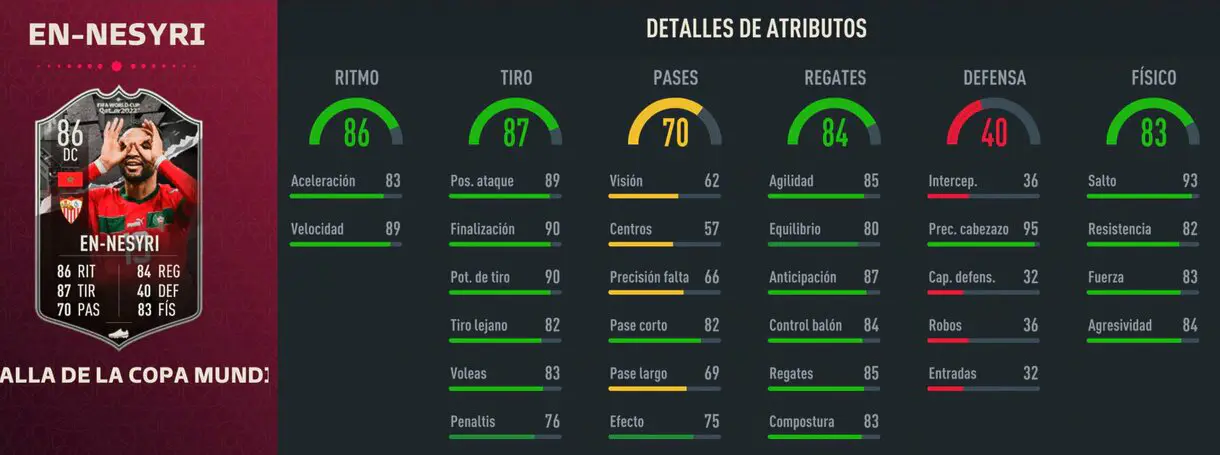 Stats in game En-Nesyri Showdown FIFA 23 Ultimate Team