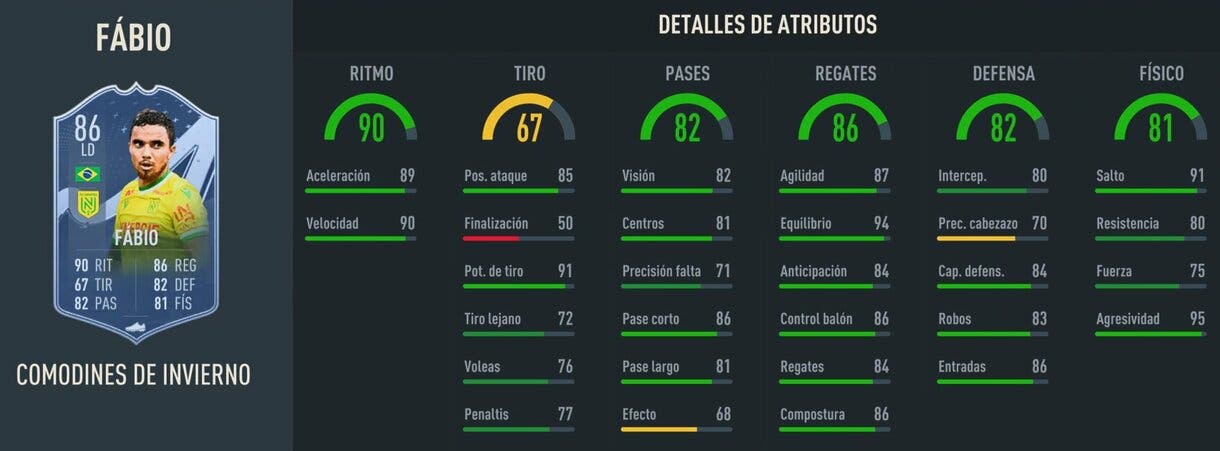 Stats in game Fábio Winter Wildcards FIFA 23 Ultimate Team