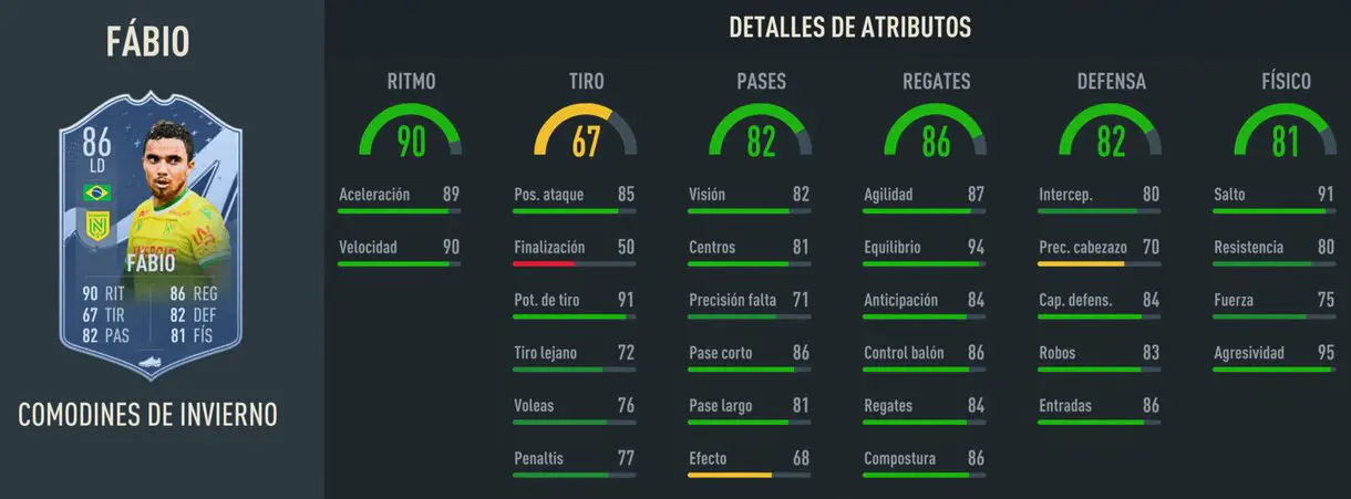 Stats in game Fábio Winter Wildcards FIFA 23 Ultimate Team