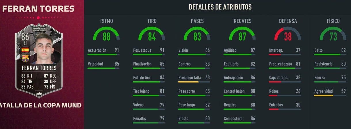 Stats in game Ferran Torres Showdown FIFA 23 Ultimate Team