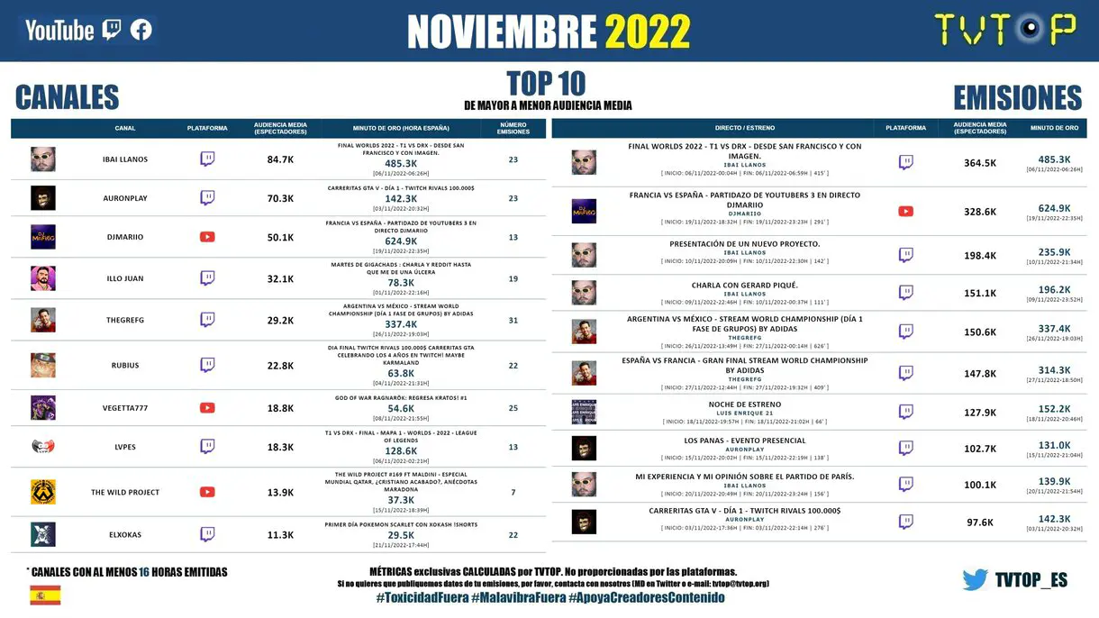 top canales y directos