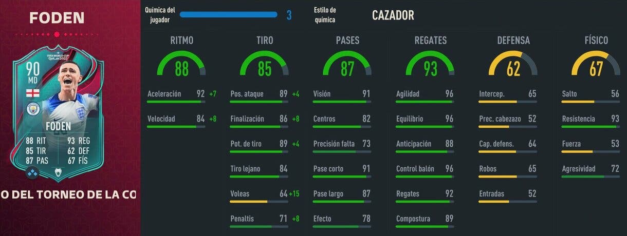 Stats in game Foden TOTT FIFA 23 Ultimate Team