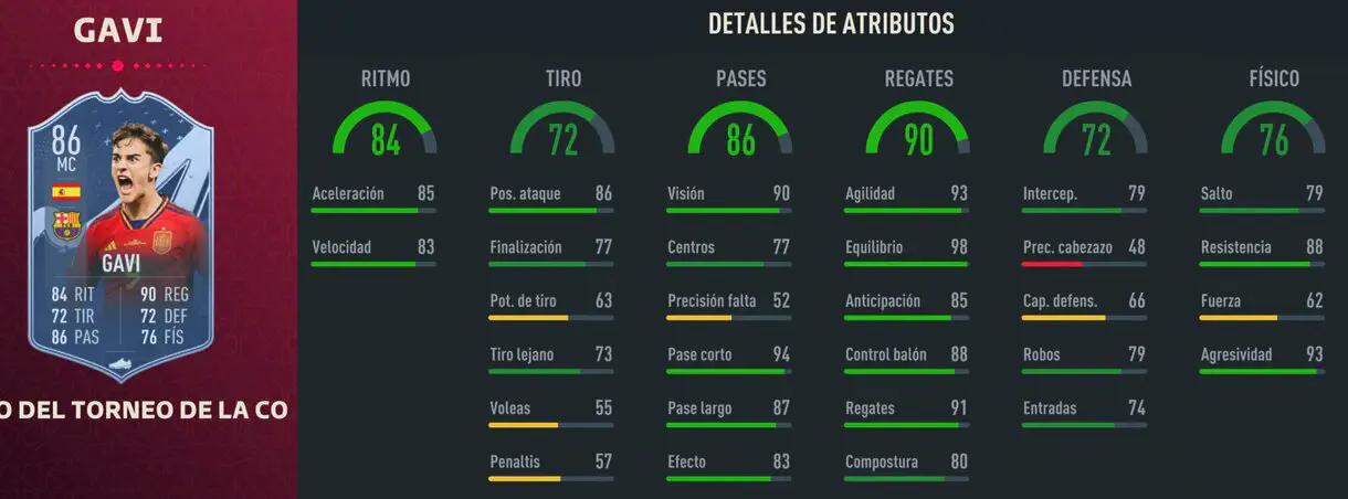Stats in game Gavi TOTT FIFA 23 Ultimate Team