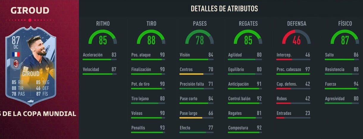 Stats in game Giroud FIFA World Cup FIFA 23 Ultimate Team
