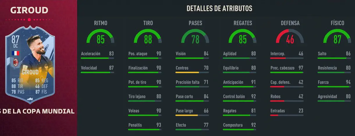 Stats in game Giroud FIFA World Cup FIFA 23 Ultimate Team