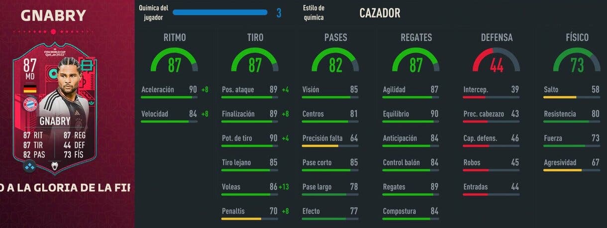 Stats in game Gnabry Path to Glory FIFA 23 Ultimate Team