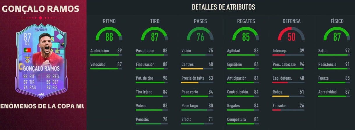 Stats in game Gonçalo Ramos Fenómenos de la Copa Mundial FIFA 23 Ultimate Team