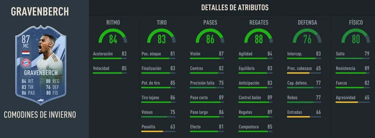 Stats in game Gravenberch Winter Wildcards FIFA 23 Ultimate Team