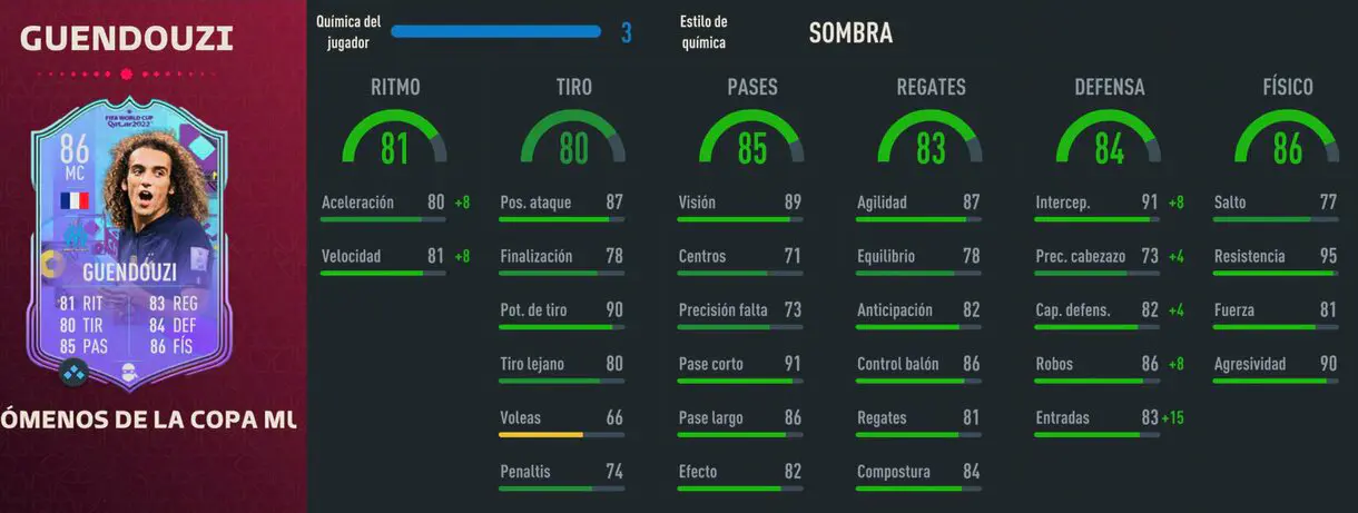 Stats in game Guendouzi Fenómenos de la Copa Mundial FIFA 23 Ultimate Team