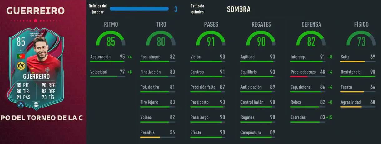 Stats in game Guerreiro TOTT FIFA 23 Ultimate Team