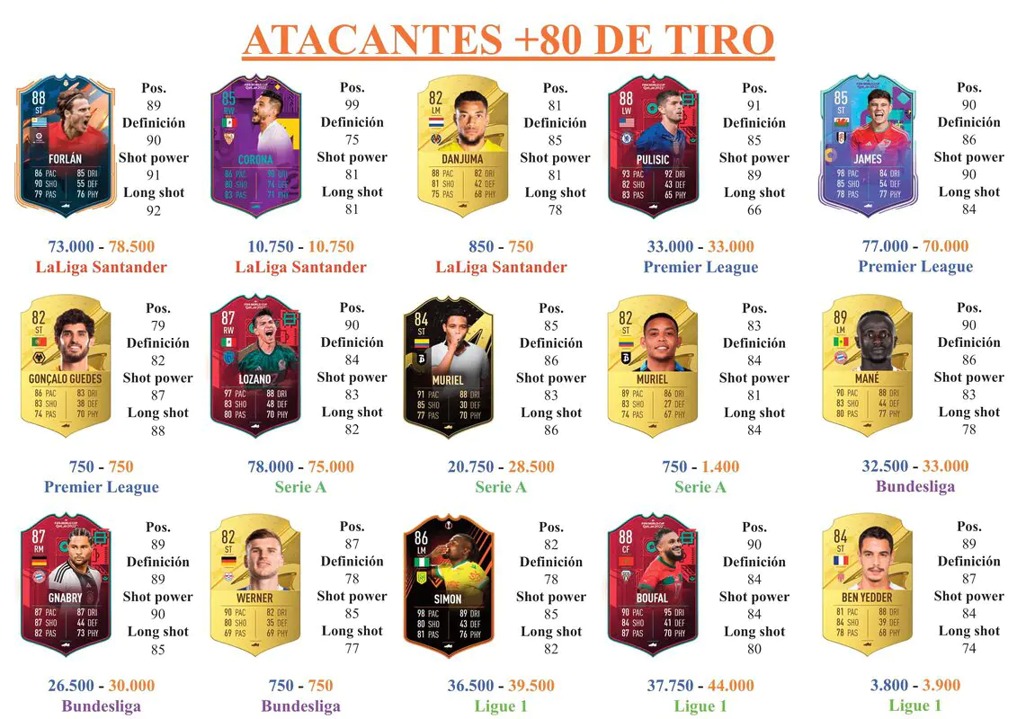 FIFA 23 Ultimate Team Guía Musa Winter Wildcards