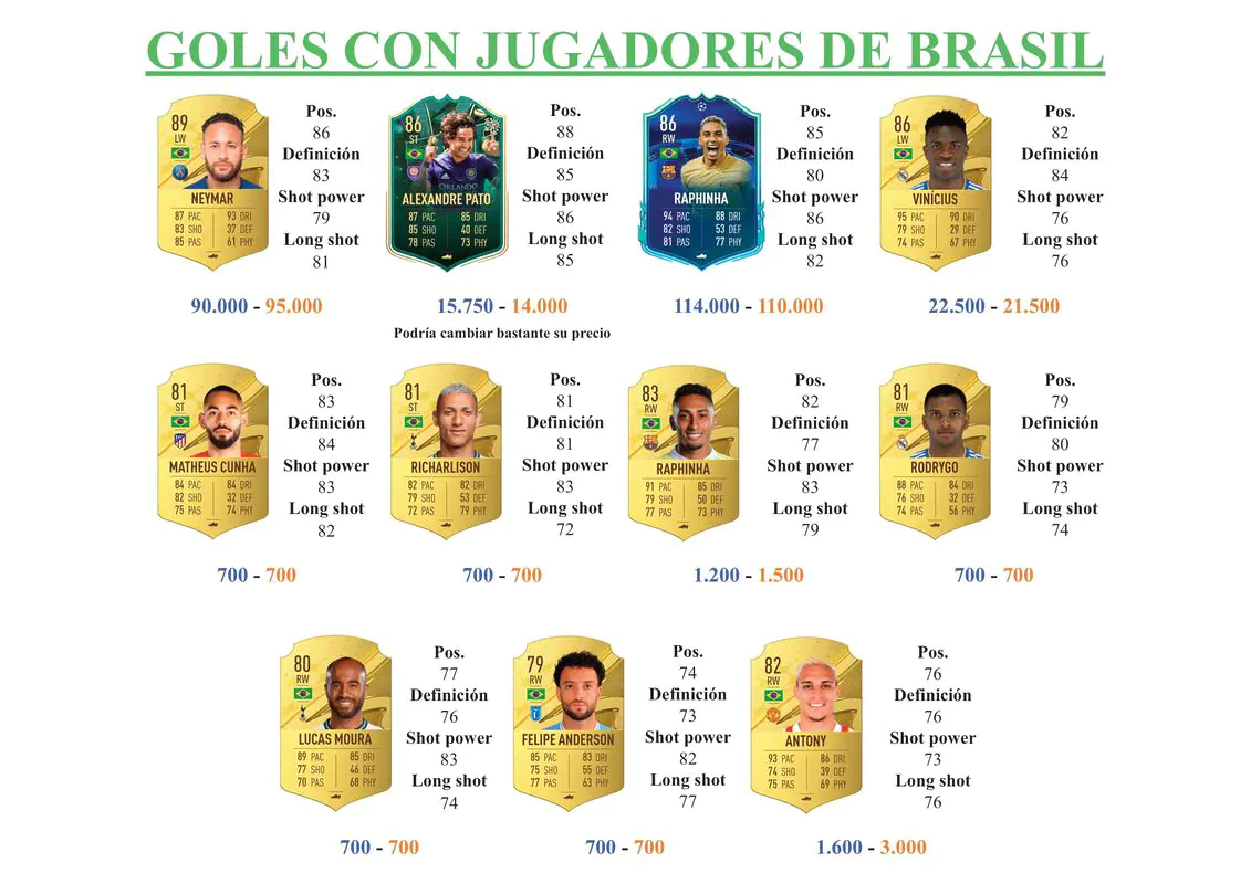 FIFA 23 Ultimate Team Guía Reinier Jesus Winter Wildcards