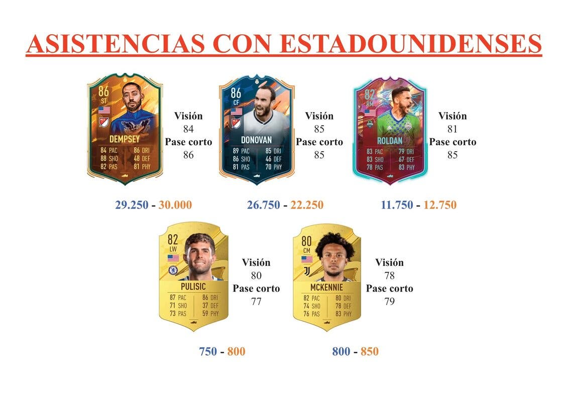 FIFA 23 Ultimate Team Guía Weah FIFA World Cup Stories