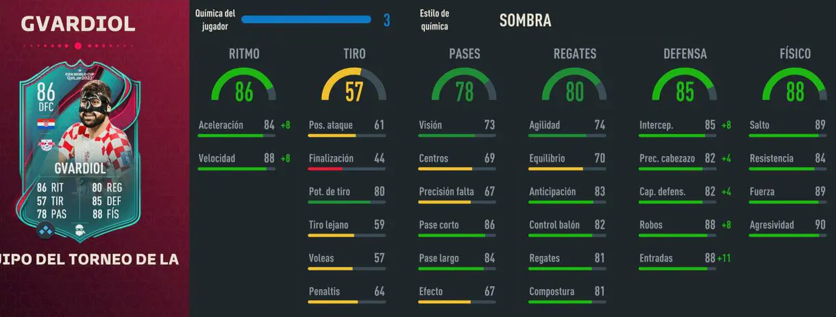 Stats in game Gvardiol TOTT FIFA 23 Ultimate Team