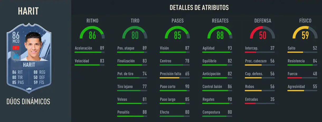 Stats in game Harit Dúo Dinámico FIFA 23 Ultimate Team