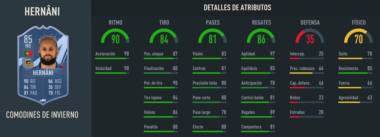 Stats in game Hernani Winter Wildcards FIFA 23 Ultimate Team