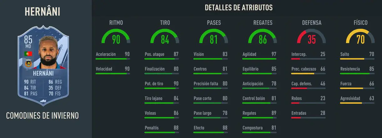 Stats in game Hernani Winter Wildcards FIFA 23 Ultimate Team